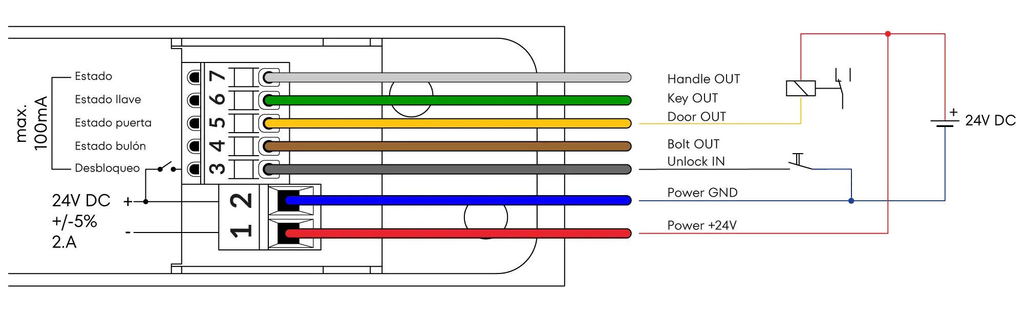 Diagrama de conexionado