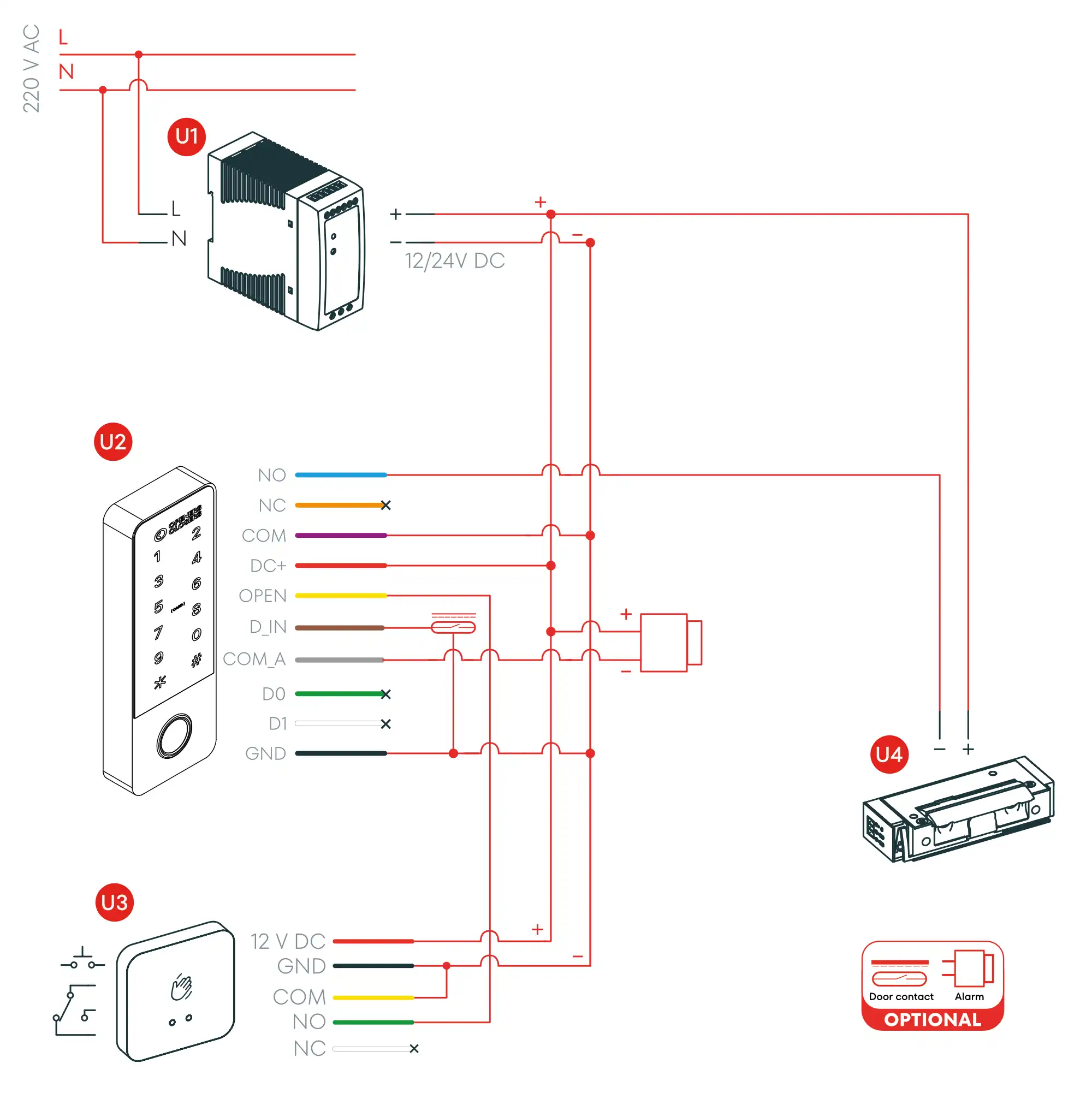 Diagrama de conexionado (Opción 1)