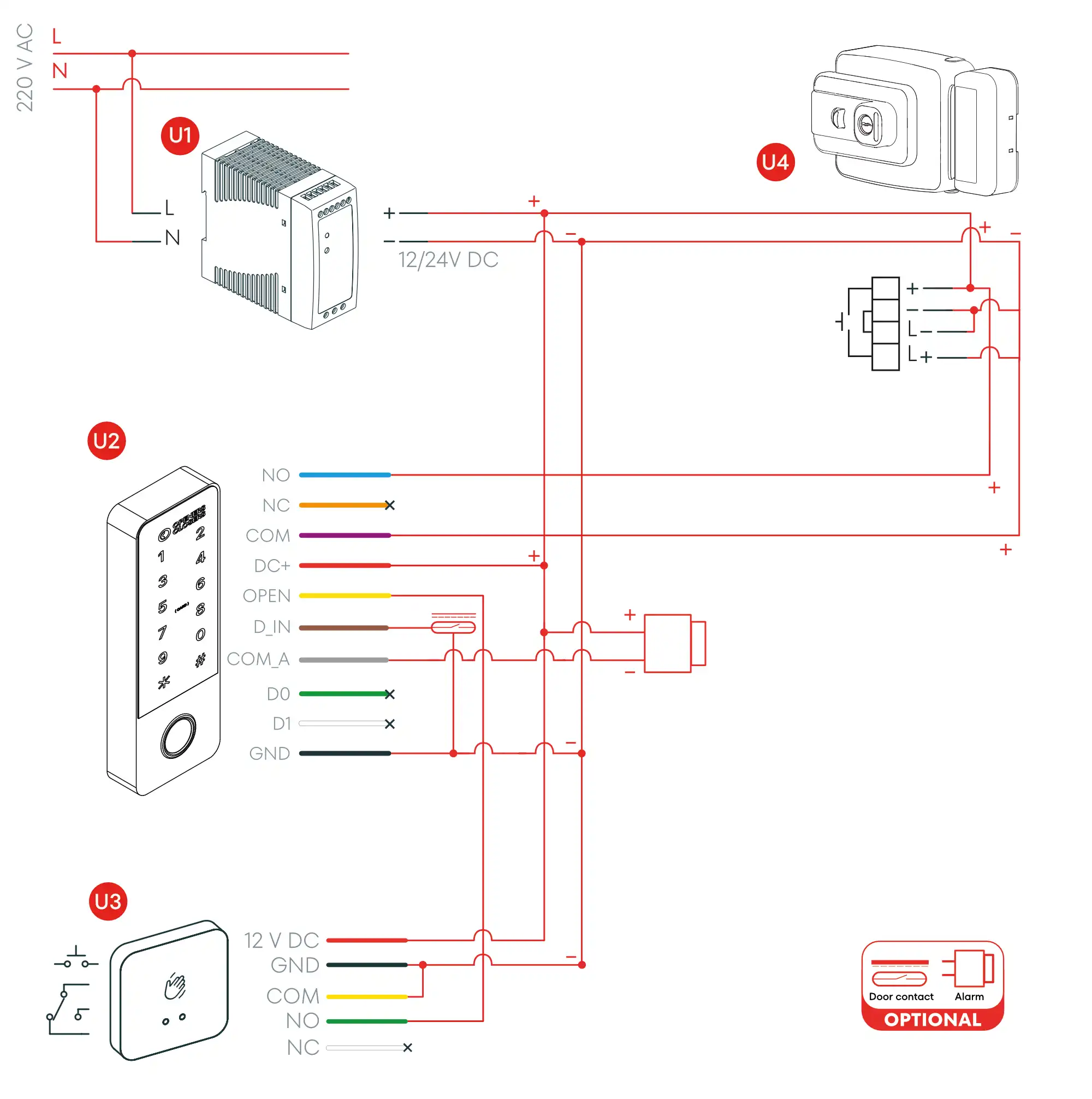 Diagrama de conexionado (Opción 2)