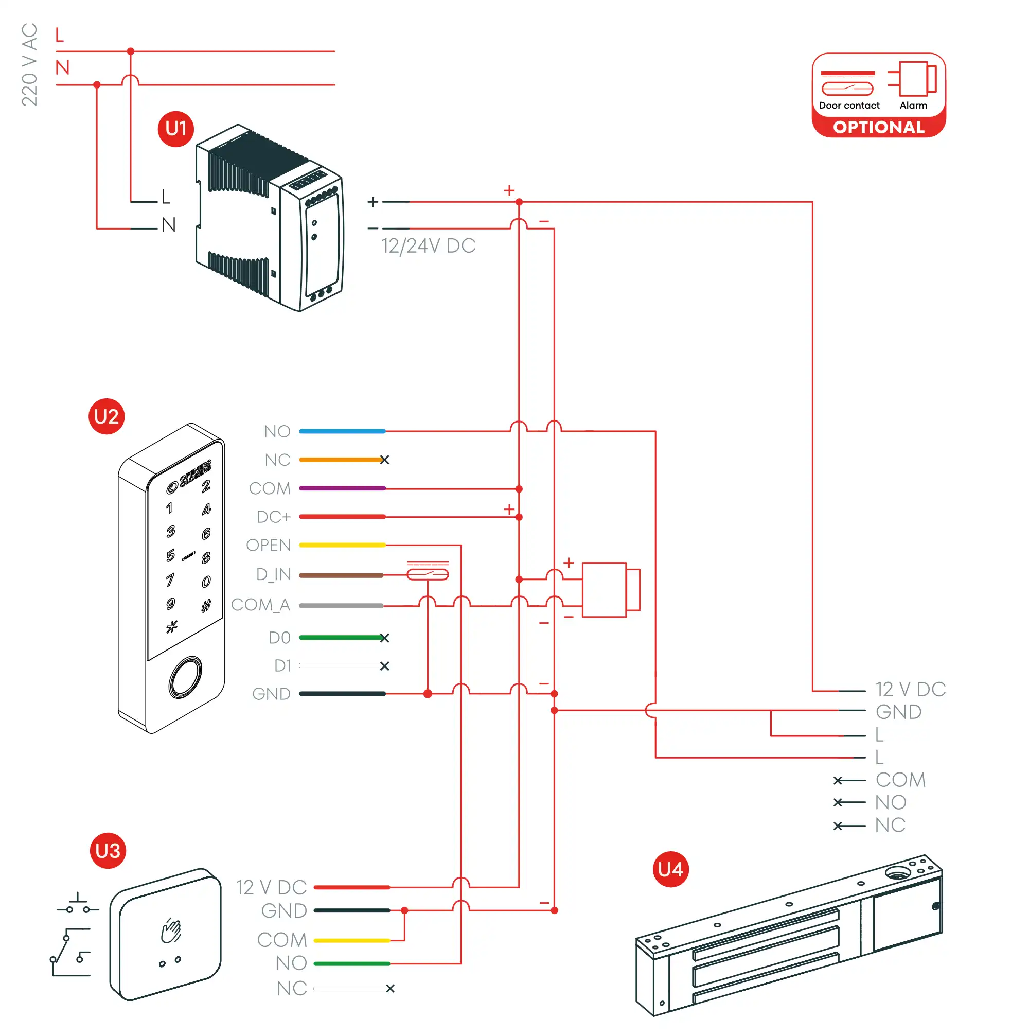 Diagrama de conexionado (Opción 3)