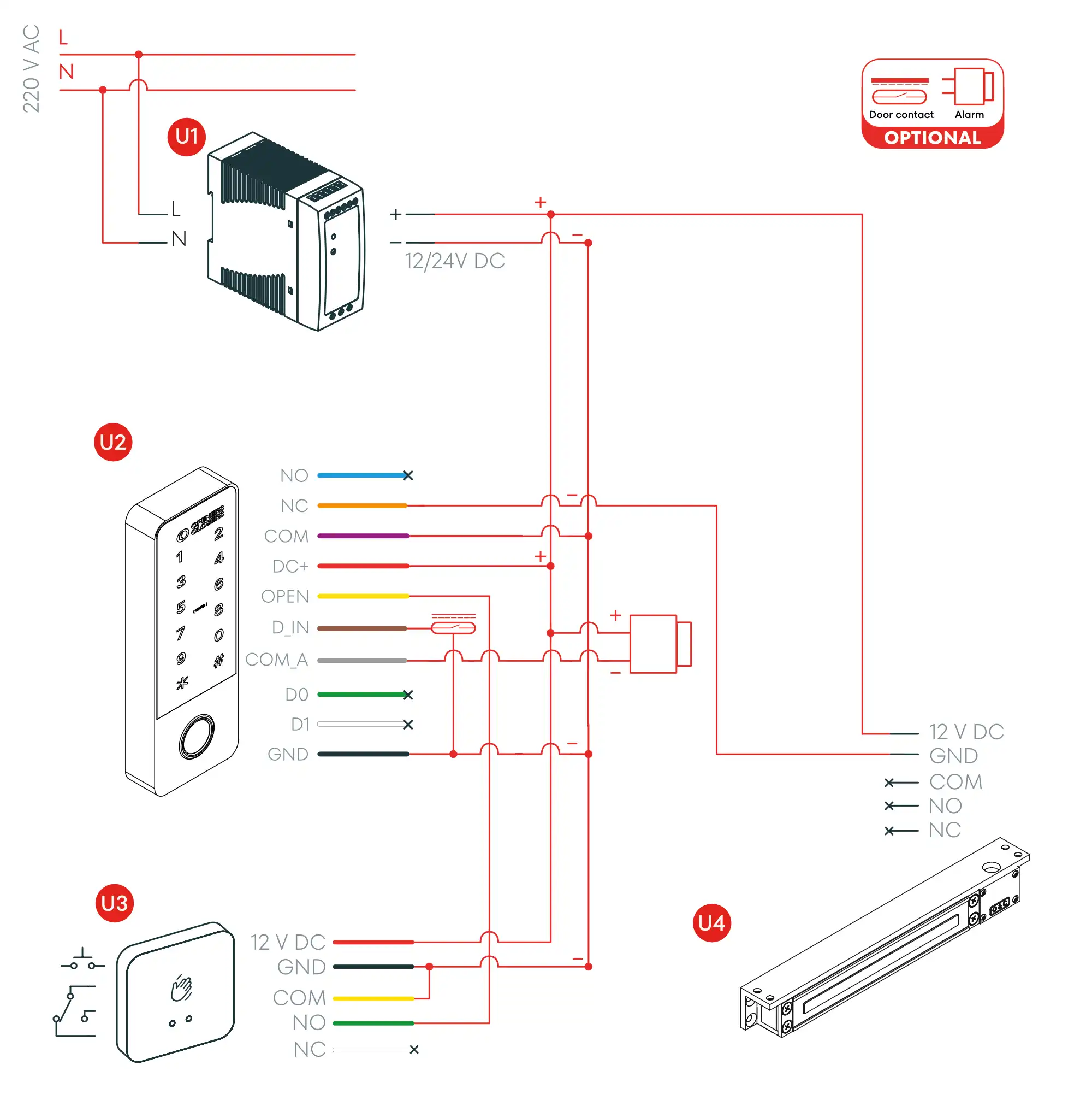 Diagrama de conexionado (Opción 4)