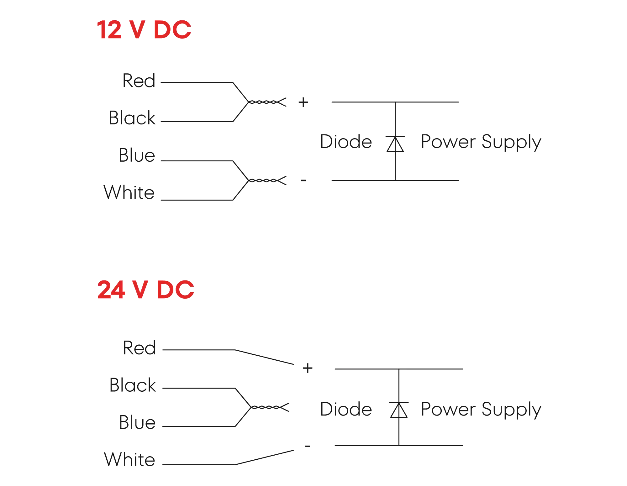 Diagrama de connexió