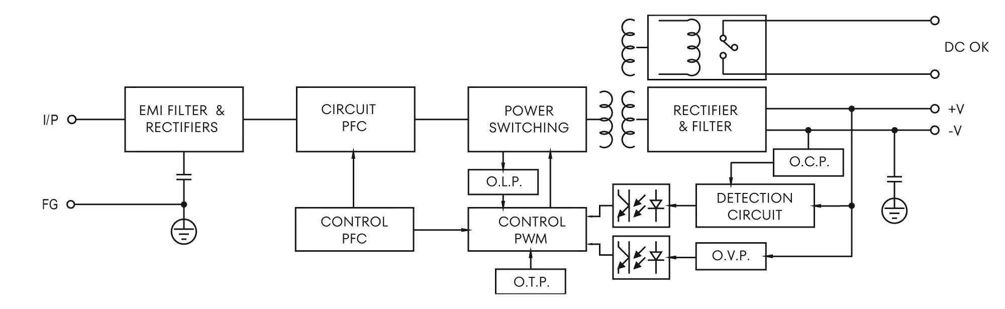 Wiring