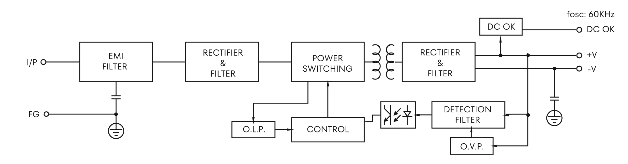 Wiring