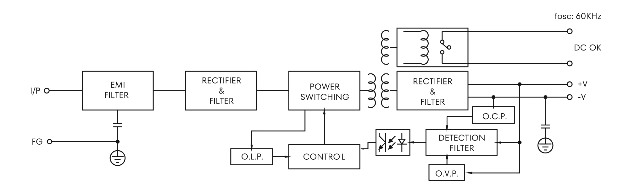 Wiring