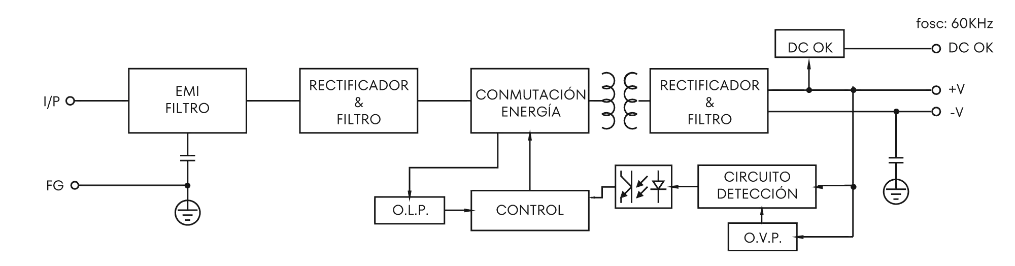 Conexionado