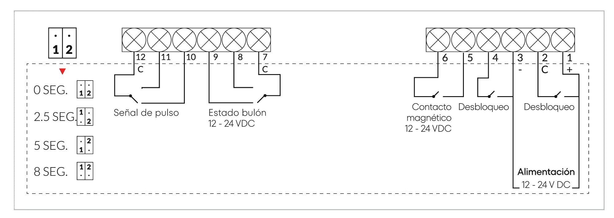 Diagrama de conexionado