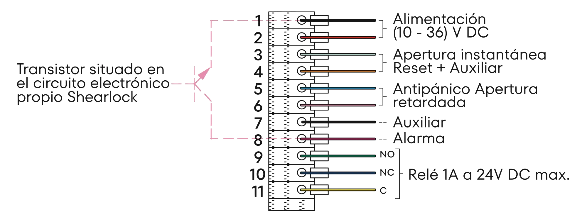 Diagrama de connexió