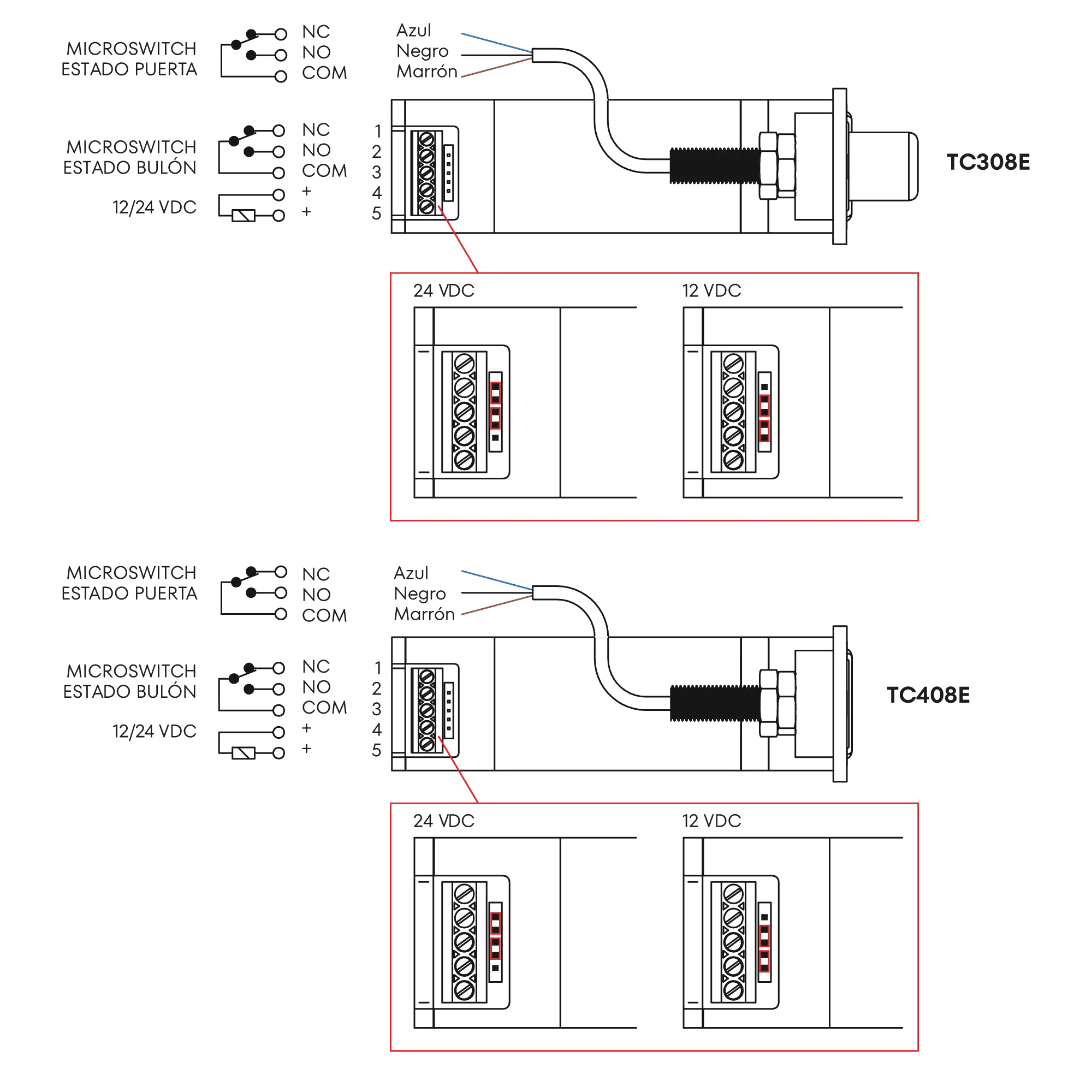 Diagrama de conexionado
