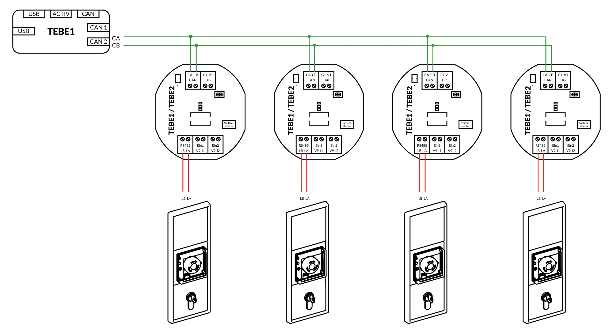 Control panel